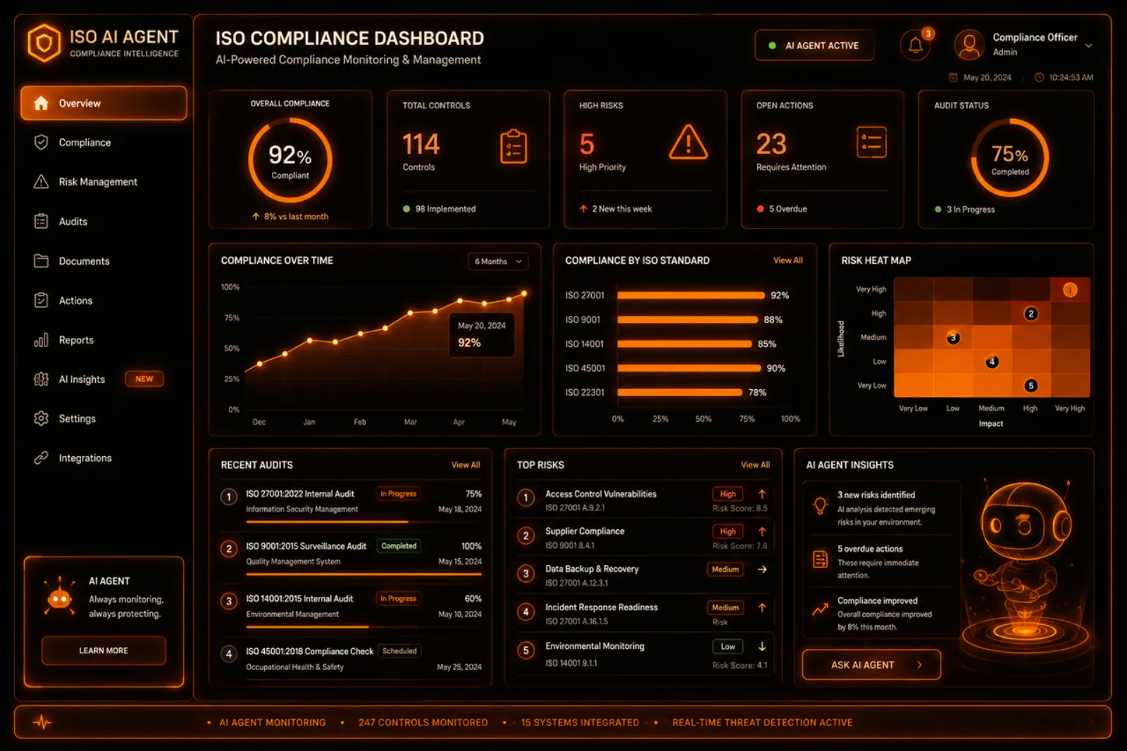 NeuralOps glassmorphism compliance dashboard preview with metrics, risk indicators, and audit status