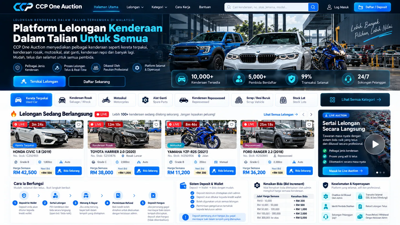 Konsep marketplace kenderaan