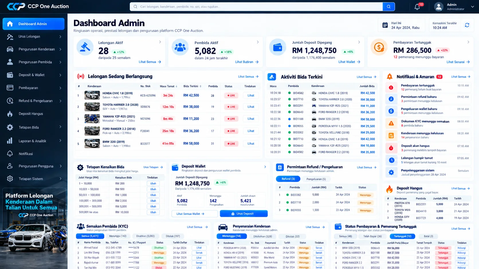 Dashboard pentadbiran dan operasi