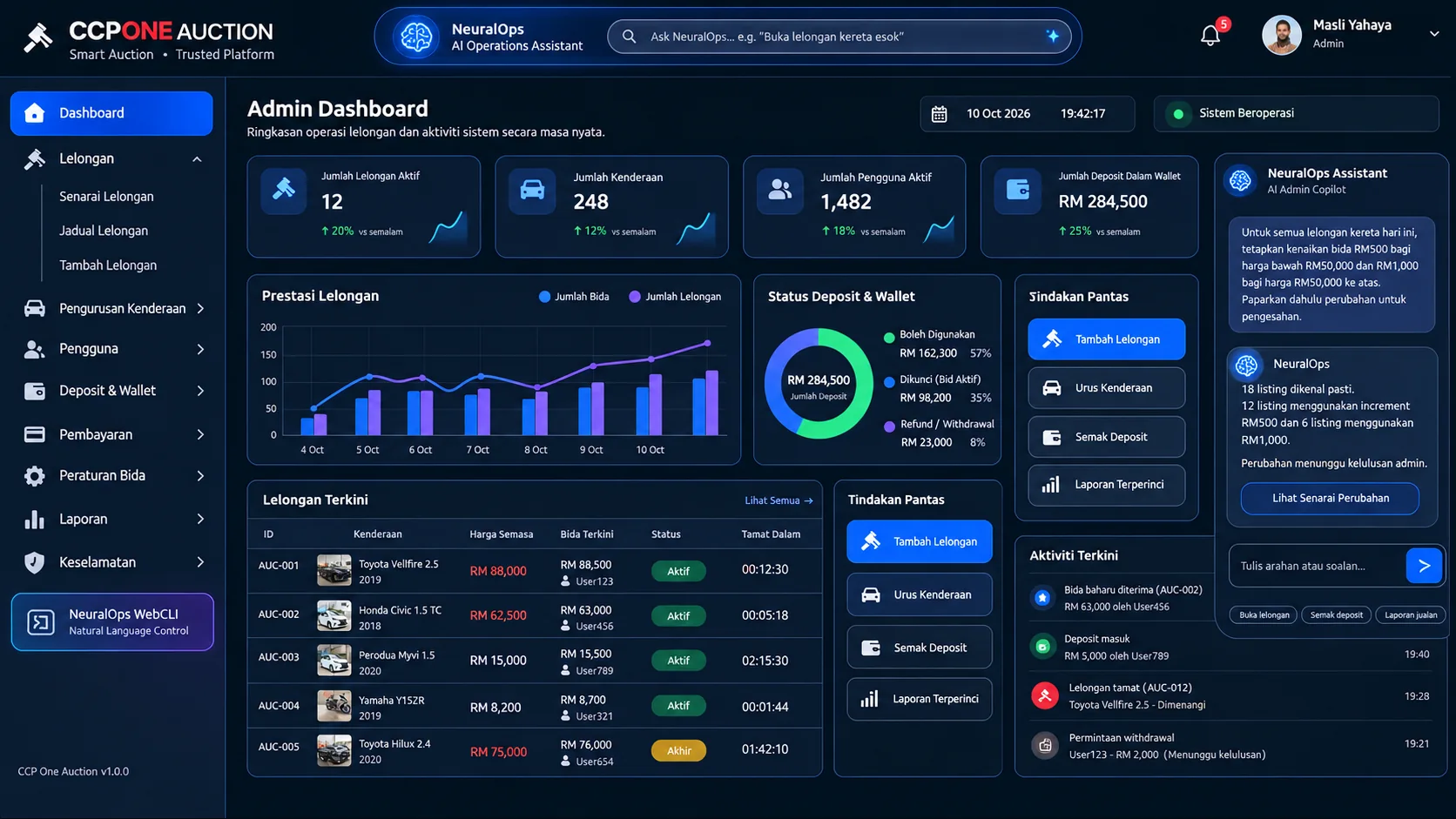 Dashboard admin gelap dengan NeuralOps assistant dan status operasi