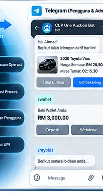 Mockup Telegram CCP One Auction Bot pada paparan mudah alih
