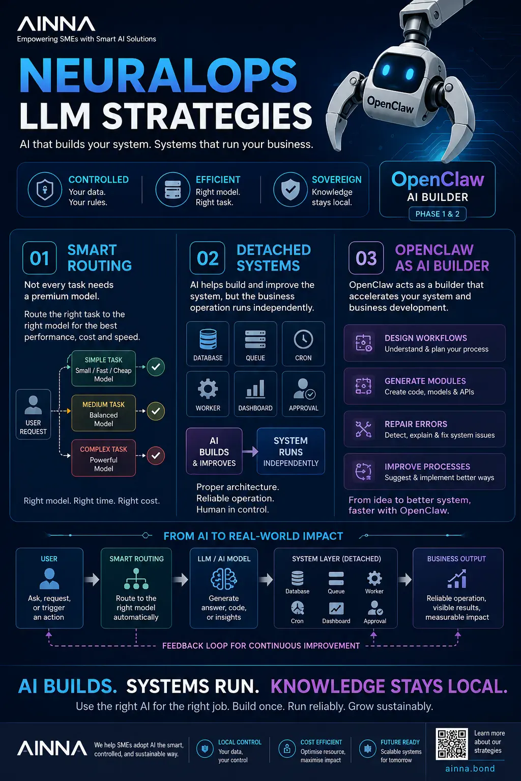 AI should not become another expensive toy inside a company.