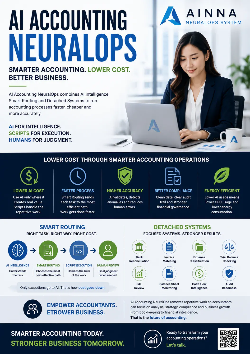 AI Accounting NeuralOps: How I Build Cost-Efficient Financial Operations