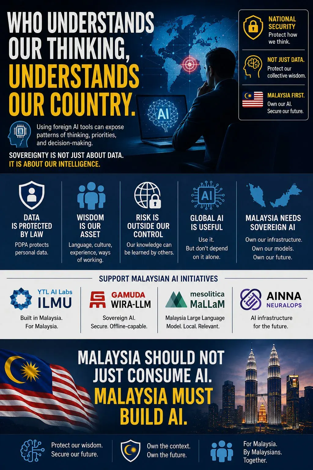 AI Sovereignty for Malaysia: Why We Need to Own the Intelligence Layer