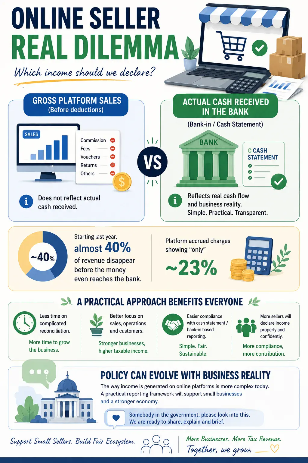 Should Online Sellers Report Gross Sales or Actual Cash Received