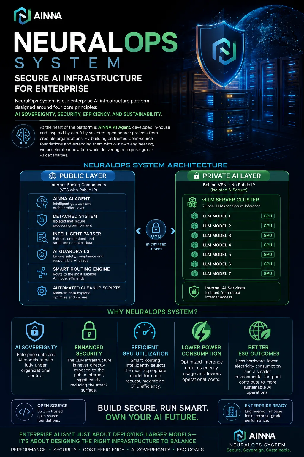 Introducing NeuralOps System: Secure AI Infrastructure for Enterprise