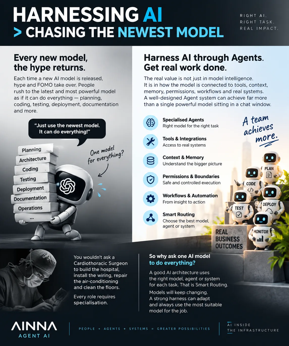 Harnessing AI Is More Powerful Than Chasing Powerful Models