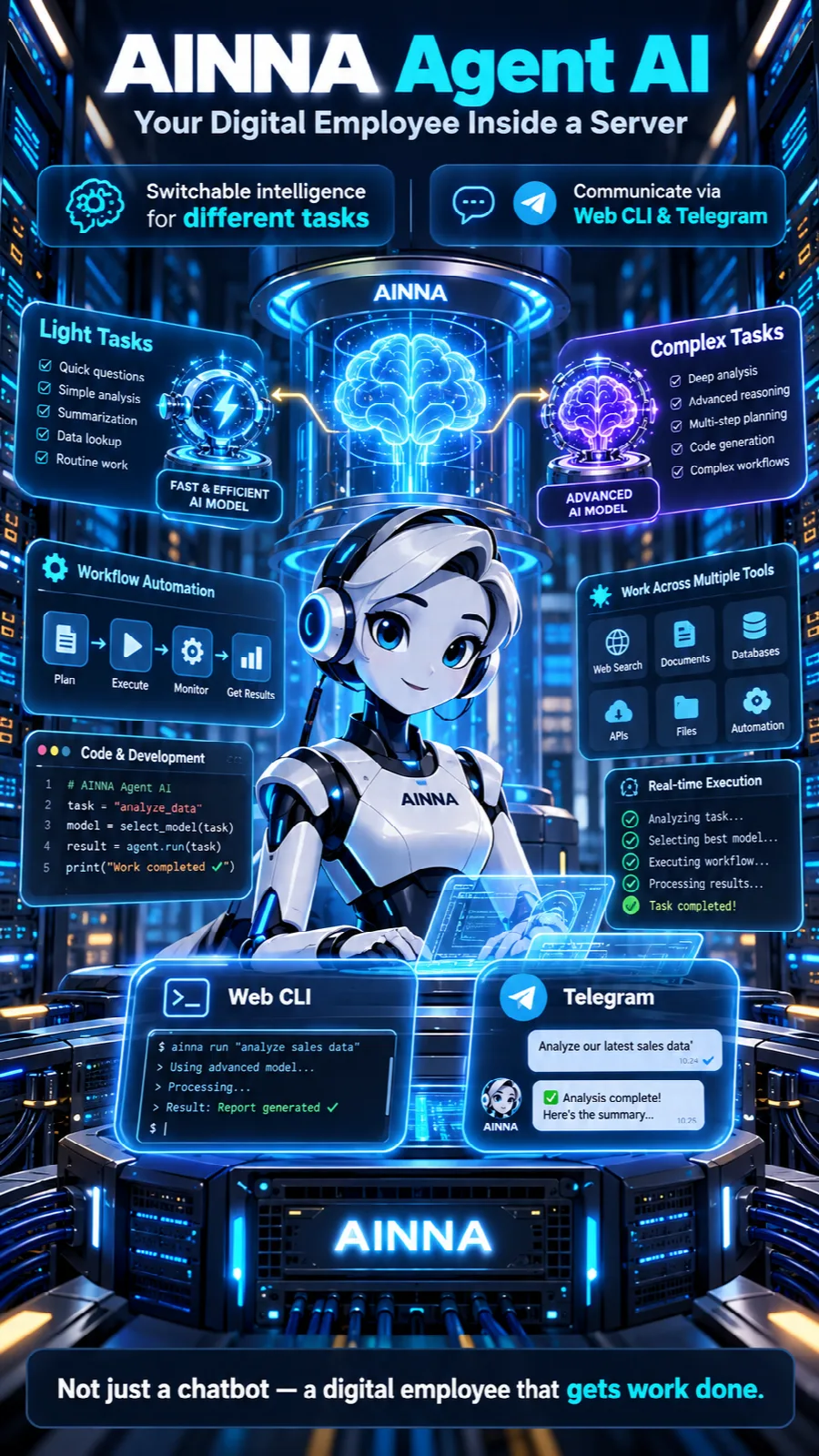 AINNA智能体 AI - One 数字化 Employee, Multiple AI Minds.