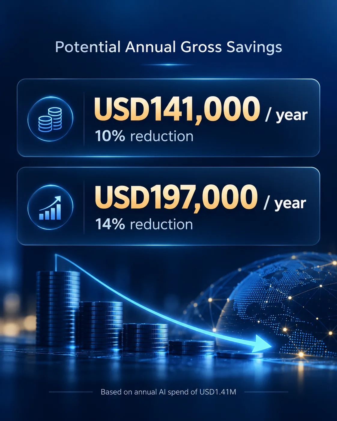 What if a multinational corporation could save USD141,000–USD197,000 annually on AI operations?