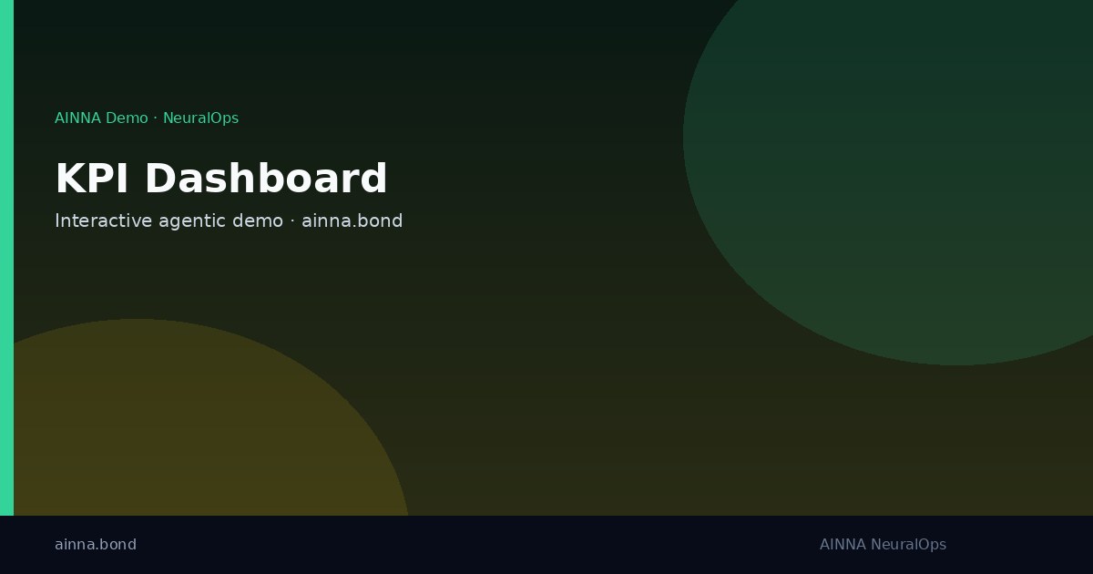 AI-assisted business dashboard