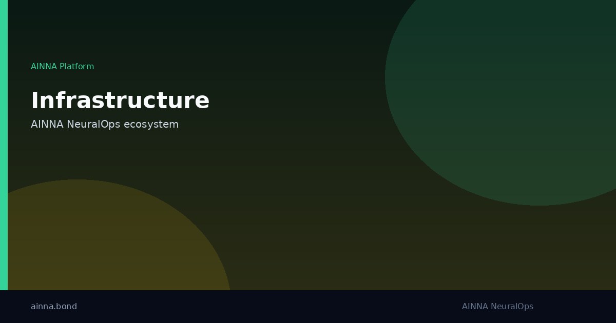 AINNA NeuralOps infrastructure visual